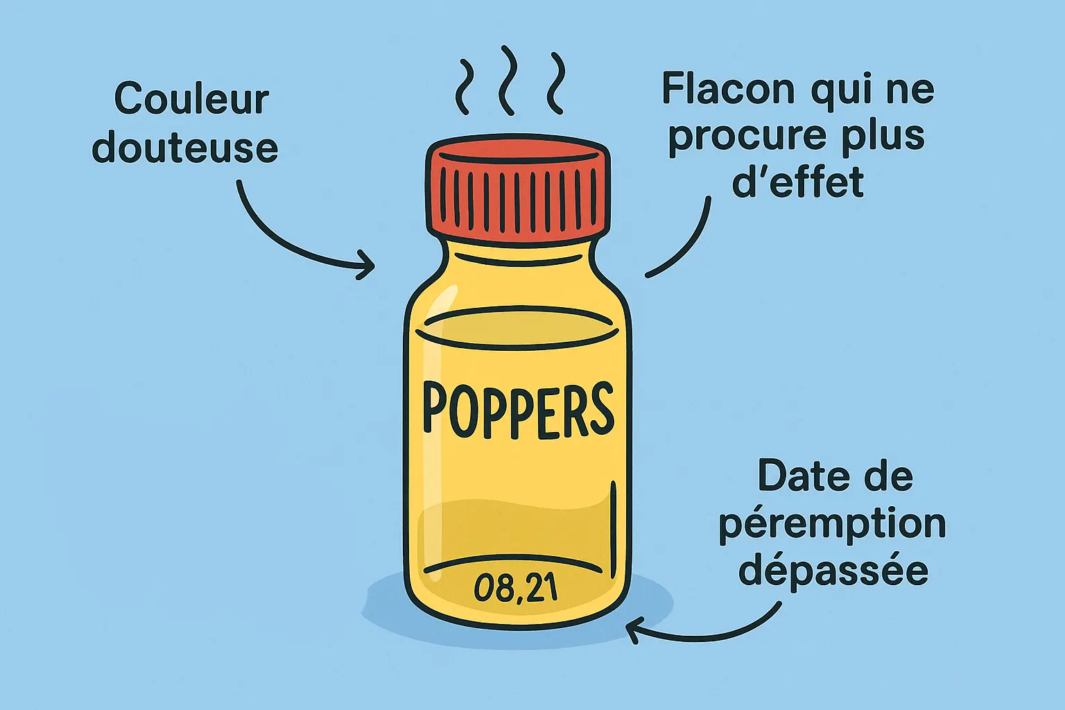 poppers perime